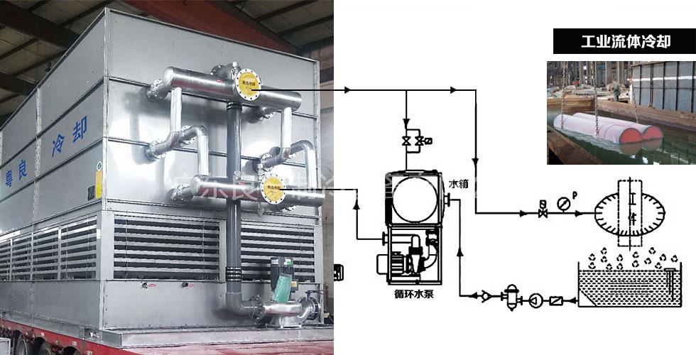 闭式冷却塔系统