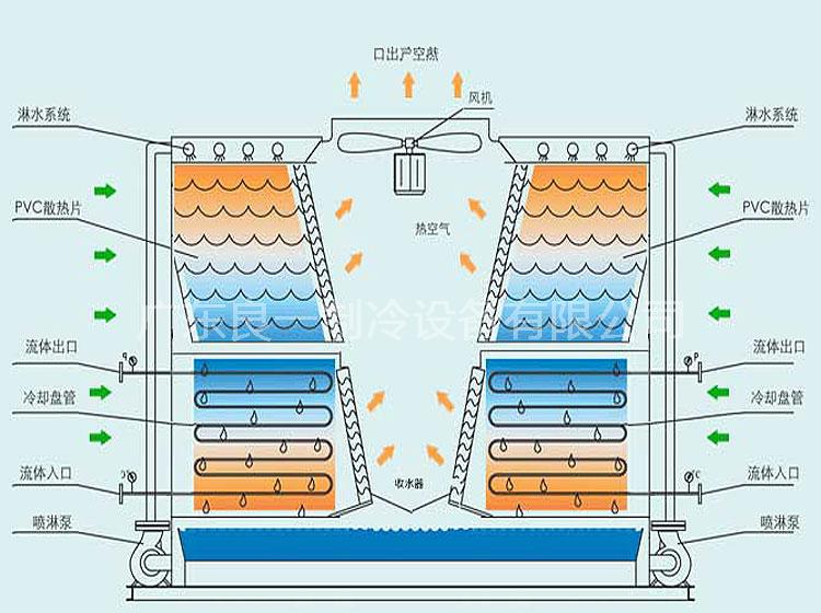 冷却塔的内部构造图片