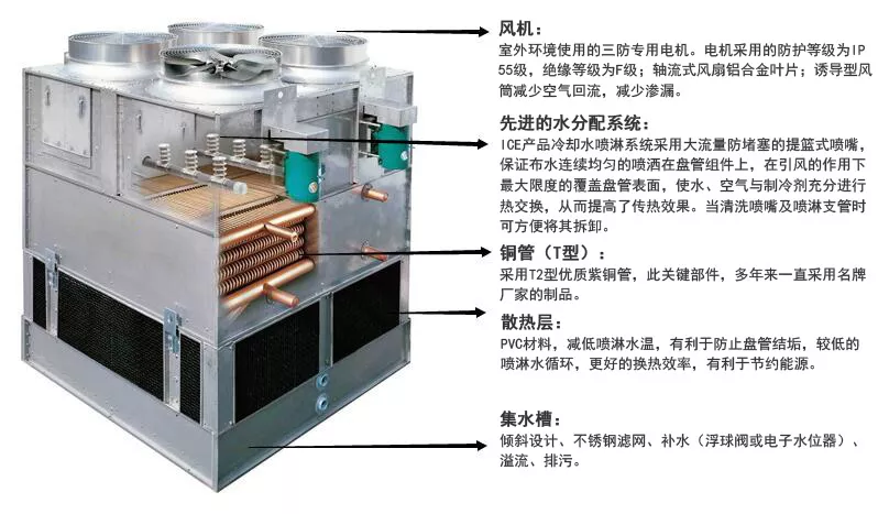 逆流闭式冷却塔 密闭式冷却塔 粤良冷却塔 广东良一制冷设备有限公司